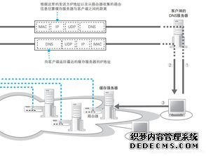 服务器维修基础知识