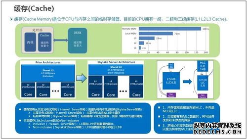 服务器维修基础知识