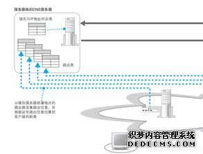 服务器维修基础知识