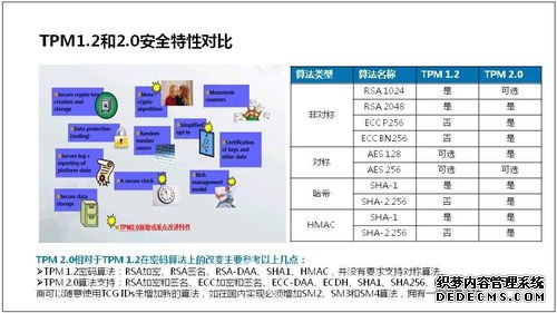 服务器维修基础知识