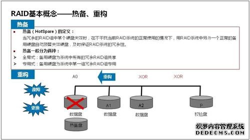 服务器维修基础知识