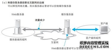 服务器维修基础知识