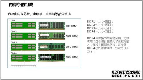 服务器维修基础知识
