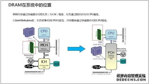 服务器维修基础知识