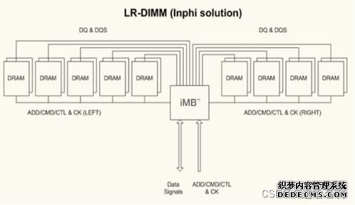 服务器维修基础知识